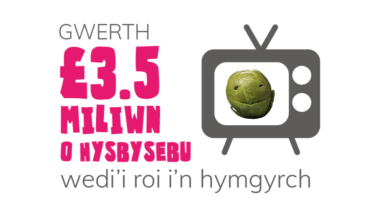 Welsh infographic £3.5m