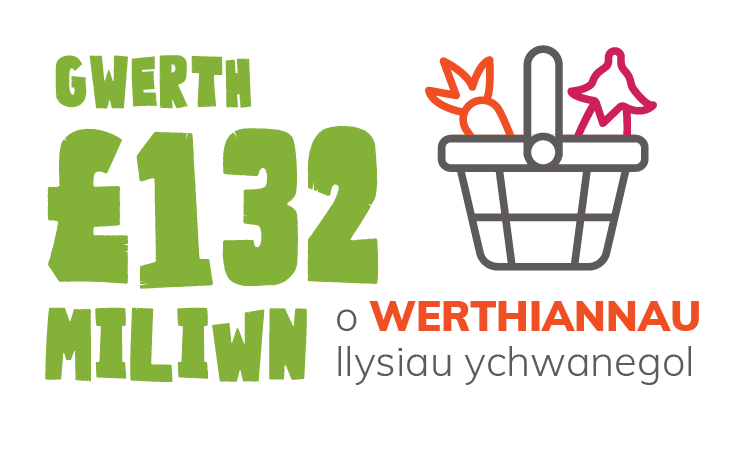 Welsh infographic - £132